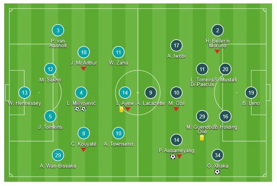 Crystal Palace - Arsenal 2-2: Xhaka, Aubameyang ghi bàn, Milivojevic cầm chân Pháo thủ ảnh 1