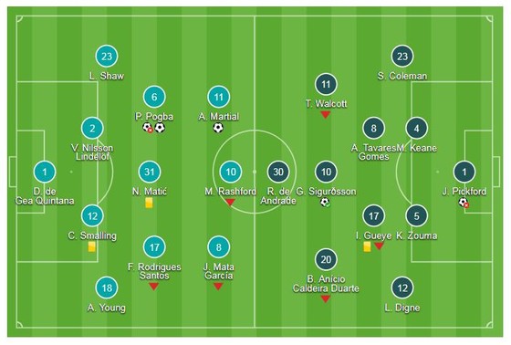 Man United - Everton 2-1: Pogba, Martial giúp Mourinho giữ vị trí thứ 8 ảnh 1