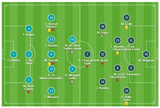 PSG - Lille 2-1: Song tấu Mbappe, Neymar tỏa sáng, HLV Tuchel 12 trận thắng ảnh 1