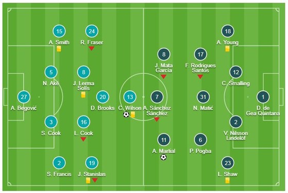 Bournemouth - Man United 1-2: Martial gỡ hòa, Rashford giành 3 điểm cho Mourinho ảnh 1