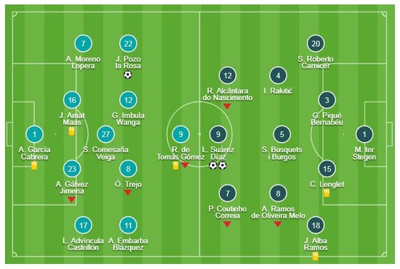 Rayo Vallecano - Barcelona 2-3: Dembele ghi bàn, Suarez lập cú đúp phút 90 ảnh 1