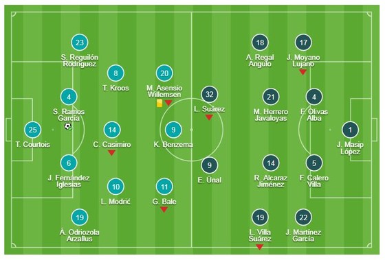 Real Madrid - Valladolid 2-0: Olivas tặng bàn thắng, "Ngài" Ramos ấn định chiến thắng ảnh 1