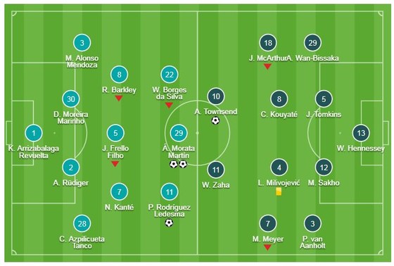 Chelsea - Crystal Palace 3-1: Morata lập cú đúp, HLV Sarri xếp nhì bảng ảnh 1