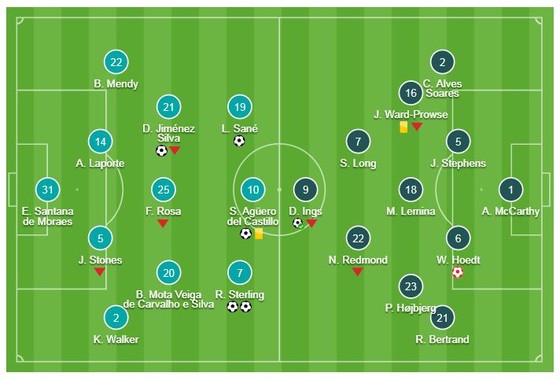 Man City - Southampton 6-1: Aguero, Silva, Sane ghi bàn, Sterling lập cú đúp ảnh 1