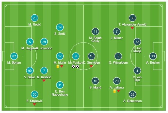 Crvena Zvezda - Liverpool 2-0: Milan Pavkov xuất thần, 7 phút hạ HLV Jurgen Klopp ảnh 1