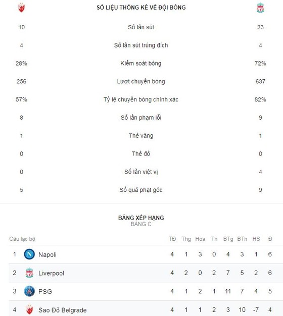 Crvena Zvezda - Liverpool 2-0: Milan Pavkov xuất thần, 7 phút hạ HLV Jurgen Klopp ảnh 2