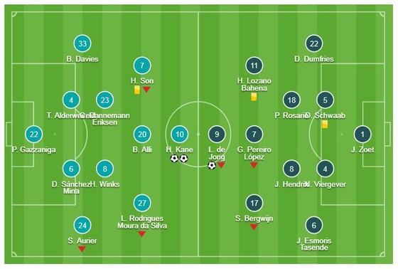 Tottenham - PSV Eindhoven 2-1: Harry Kane tỏa sáng, HLV Pochettino níu kéo hy vọng ảnh 1