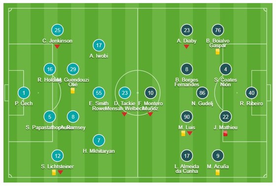Arsenal - Sporting CP 0-0: HLV Unai Emery bị cầm chân trên sân nhà ảnh 1
