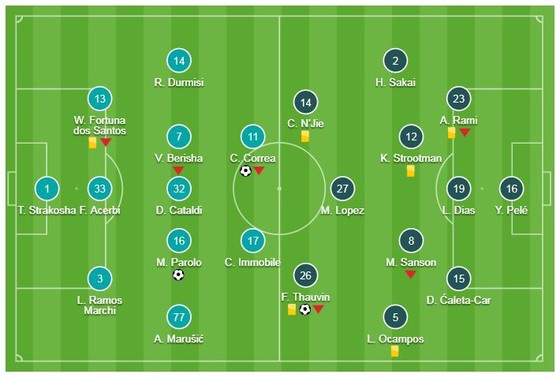 Lazio - Marseille 2-1: Parolo, Correa hạ đương kim Á quân ảnh 1