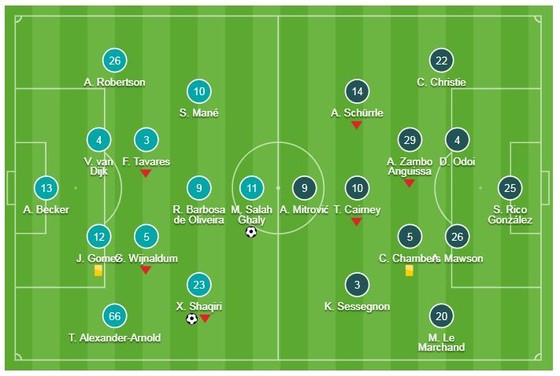 Liverpool - Fulham 2-0: Salah, Shaqiri giành 3 điểm cho HLV Klopp ảnh 1