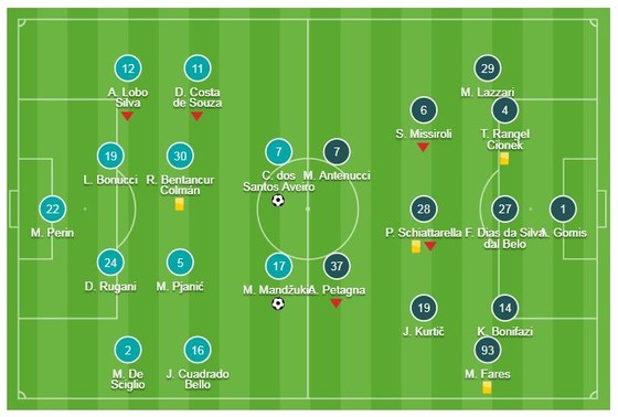 Juventus - SPAL 2-0: Ronaldo, Mandzukic giúp Juve thống trị Serie A ảnh 1