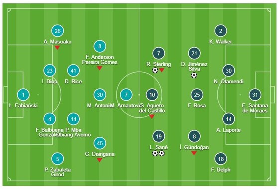 West Ham - Man City 0-4: David Silva, Sterling, Leroy Sane tiếp tục giúp Pep Guardiola chiến thắng ảnh 1