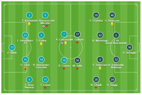 Atletico - Monaco 2-0: Badiashile phản lưới nhà, Griezmann luyện công ghi bàn ảnh 1