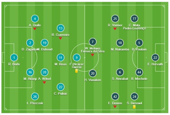 Borussia Dortmund - Club Brugge 0-0: Dortmund hòa đáng tiếc ảnh 1