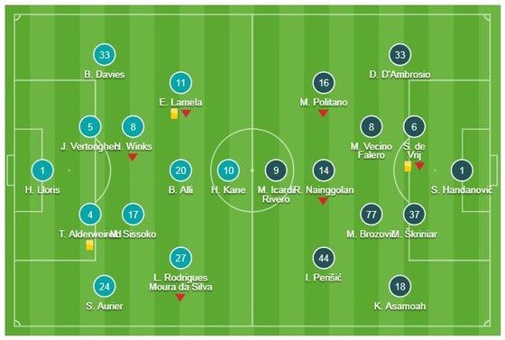 Tottenham - Inter 1-0: Christian Eriksen tỏa sáng phút 80 ảnh 1