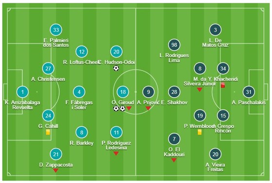 Chelsea - PAOK 4-0: Giroud lập cú đúp, Hudson-Odoi, Morata cũng góp công ảnh 1