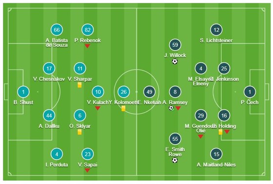 Vorskla Poltava - Arsenal 0-3: Smith-Rowe, Ramsey, Willock tưng bừng "bắn phá" ảnh 1