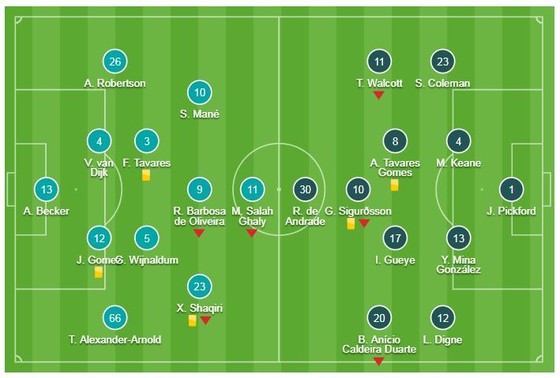 Liverpool - Everton 1-0: Divock Origi lập công, Jurgen Klopp thắng phút 90+6' ảnh 1
