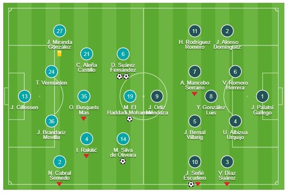 Barcelona - Leonesa 4-1: Dàn sao trẻ Munir, Denis Suarez, Malcom khoe tài ảnh 1