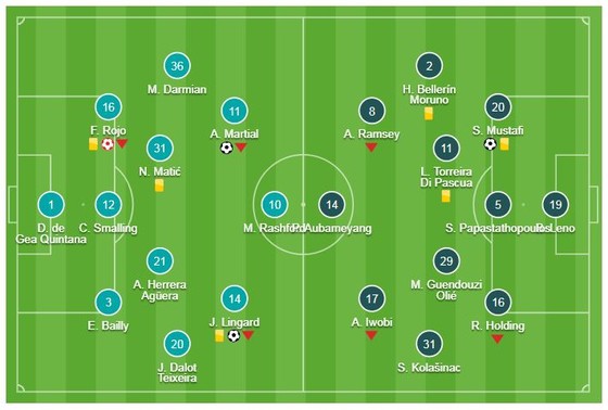 Man United - Arsenal 2-2: Mustafi, Lacazette ghi bàn, Martial, Lingard níu chân HLV Unai Emery ảnh 1
