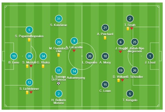 Arsenal - Huddersfield 1-0: Lucas Torreira làm người hùng phút 83 ảnh 1