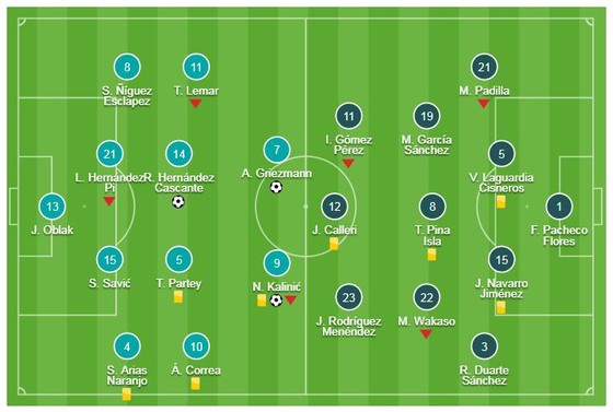 Atletico - Alaves 3-0: Kalinic, Griezmann, Hernandez ghi bàn, HLV Simeone đuổi kịp điểm Barca ảnh 1
