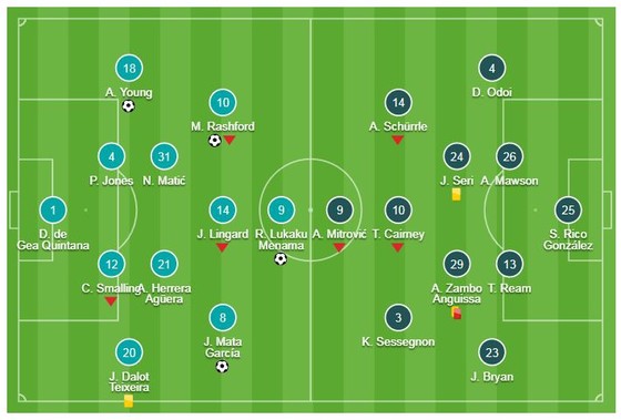 Man United - Fulham 4-1: Ashley Young, Mata, Lukaku và Rashford mở tiệc Old Trafford ảnh 1