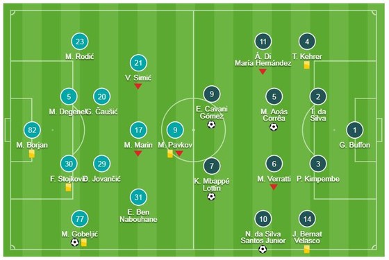 Crvena Zvezda - PSG 1-4: Cavani - Neymar Mbappe khoe tài ảnh 1