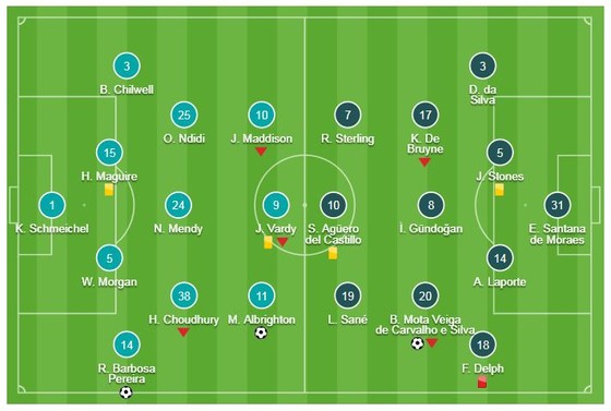 Leicester - Man City 2-1: Albrighton, Ricardo Pereira buộc Pep Guardiola ngậm đắng tụt hạng ảnh 1