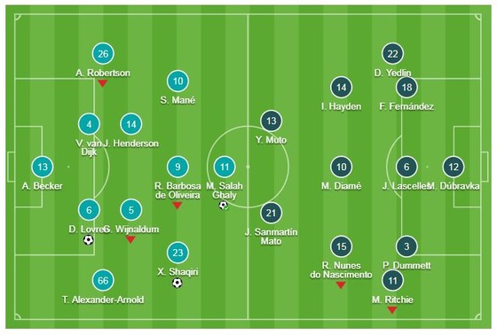 Liverpool - Newcastle 4-0: Lovren, Salah, Shaqiri, Fabinho lập công, HLV Jurgen Klopp vững ngôi đầu ảnh 1