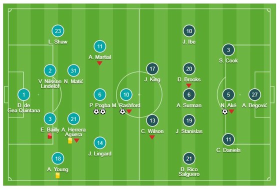 Man United - Bournemouth 4-1: HLV Solskjaer đại thắng, Pogba, Rashford, Lukaku xuất thần  ảnh 1