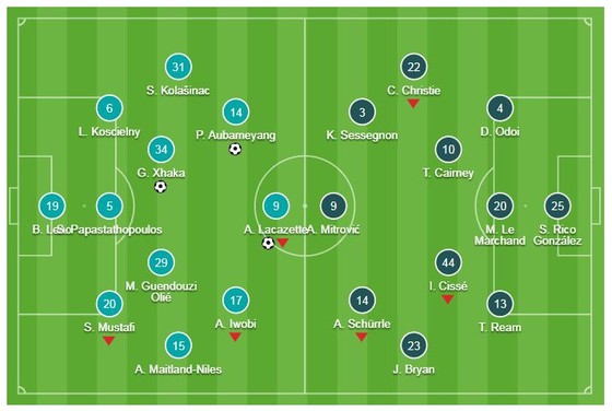 Arsenal - Fulham 4-1: Xhaka, Lacazette, Ramsey, Aubameyang giải vận đầu năm ảnh 1