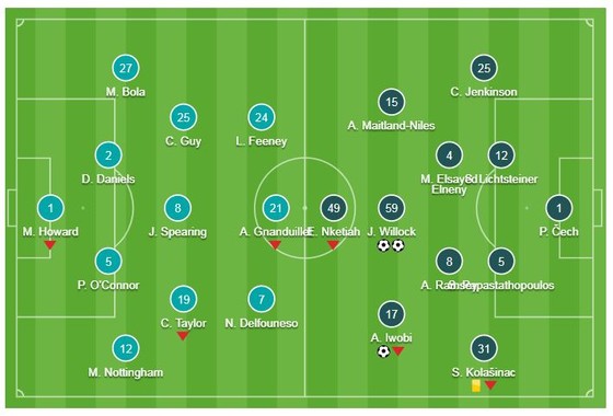 Blackpool - Arsenal 0-3: Joe Willock và Iwobi khoe tài ảnh 1