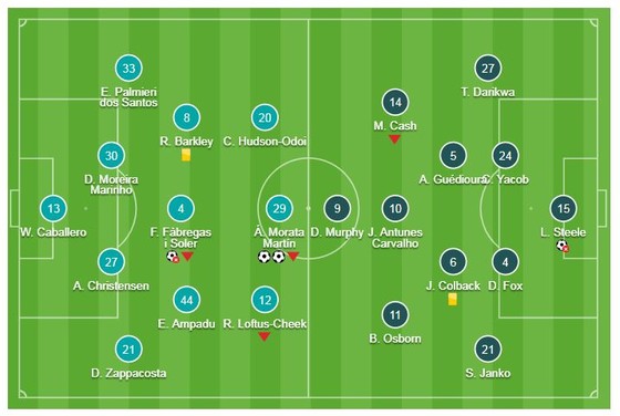Chelsea - Nottingham Forest 2-0: Morata lập cú đúp tặng quà chia tay Fabregas ảnh 1