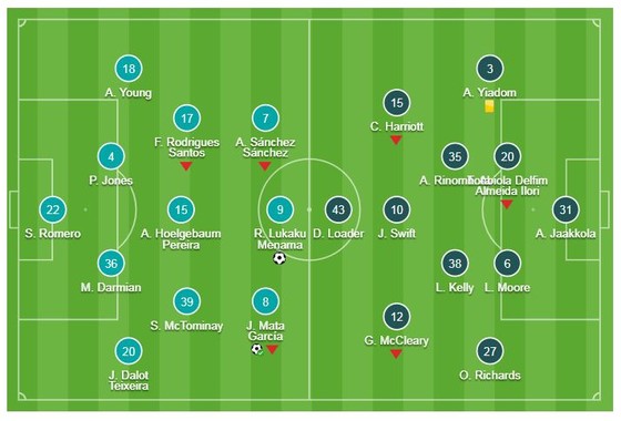 Man United - Reading 2-0: Mata, Lukaku lập công, HLV Solskjaer kéo dài mạch thắng ảnh 1