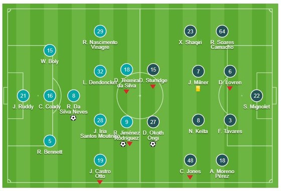 Wolverhampton - Liverpool 2-1: Raul Jimenez, Ruben Neves loại HLV Jurgen Klopp khỏi FA Cup ảnh 1