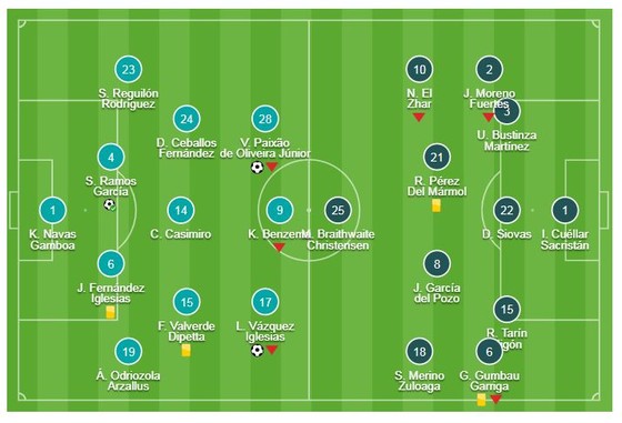 Real Madrid - Leganes 3-0: Cựu binh Ramos ghi bàn, Vazquez lập công, Vinicius lập siêu phẩm ảnh 1