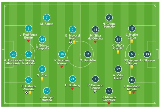 Levante - Barcelona 2-1: Cabaco, Mayoral hạ Barca, Coutinho rút ngắn tỷ số ảnh 1