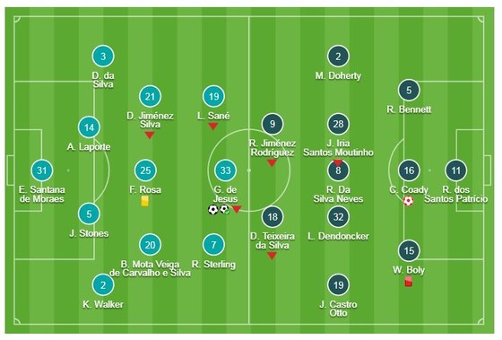 Man City - Wolverhampton 3-0: Gabriel Jesus tiếp tục tỏa sáng ảnh 1