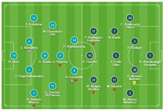 Arsenal - Chelsea 2-0: Lacazette, Koscielny thăng hoa, HLV Unai Emery hạ Maurizio Sarri ảnh 1