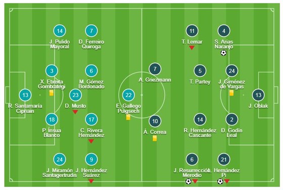 Huesca - Atletico Madrid 0-3: Hernandez, Arias, Koke áp sát ngôi đầu Barca ảnh 1