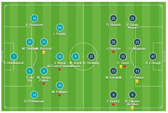 Inter Milan - Sassuolo 0-0: Liên tục bắn phá nhưng HLV Spalletti vẫn bị cầm hòa ảnh 1