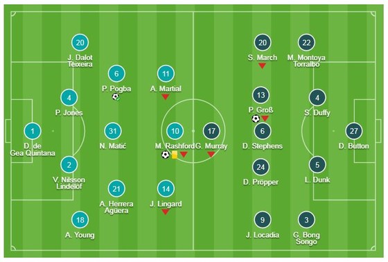 Man United - Brighton&Hove Albion 2-1: Pogba, Rashford thăng hoa, HLV Solskjaer vào tốp 5 ảnh 1
