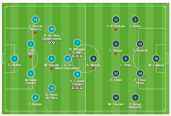 PSG - Guingamp 9-0: Neymar lập cú đúp, Mbappe, Cavani lập hattrick thắng hủy diệt ảnh 1