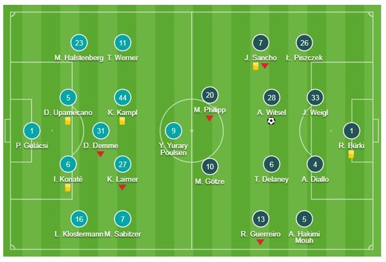 RB Leipzig - Dortmund 0-1: Axel Witsel nhanh chân giành 3 điểm ảnh 1