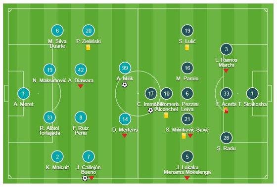Napoli - Lazio 2-1: Jose Callejon, Milik giành 3 điểm, rút ngắn khoảng cách với Juve ảnh 1