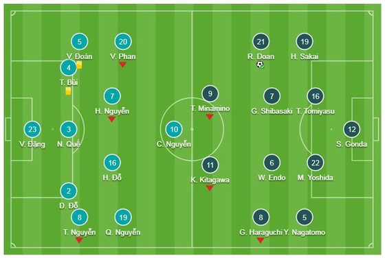 Việt Nam - Nhật Bản 0-1: Thi đấu xuất thần, thầy trò Park Hang-Seo ngẩng cao đầu rời giải ảnh 1