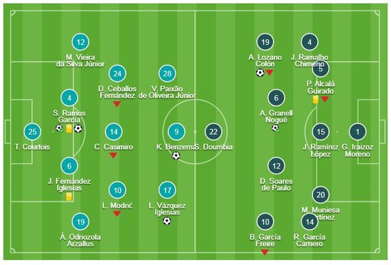 Real Madrid - Girona 4-2: Vazquez, Benzema ghi bàn, Sergio Ramos lập cú đúp ảnh 1