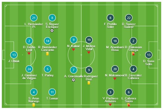 Atletico Madrid - Getafe 2-0: Griezmann và Saul Niguez tỏa sáng, Diego Simeone bám đuổi Barca ảnh 1