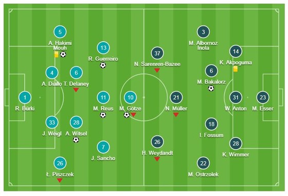 Borussia Dortmund - Hannover 5-1: Hakimi, Reus, Gotze, Guerreiro, Witxel khoe tài ảnh 1